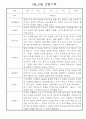 9월,10월 만0세 관찰일지 및 발달평가 5명 (평가인증A 관찰일지) 4페이지