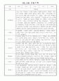 만5세반 5명 관찰일지 (9월,10월 관찰기록 및 평가) 2페이지