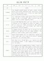 만5세반 5명 관찰일지 (9월,10월 관찰기록 및 평가) 4페이지