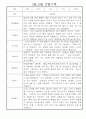 만5세반 5명 관찰일지 (9월,10월 관찰기록 및 평가) 5페이지