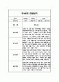 1년 만4세 일상놀이 관찰일지기록 3페이지
