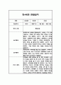 1년 만4세 일상놀이 관찰일지기록 4페이지