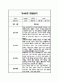 1년 만4세 일상놀이 관찰일지기록 5페이지