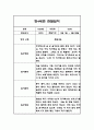 1년 만4세 일상놀이 관찰일지기록 9페이지