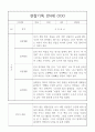 만4세 2학기 관찰일지와 2학기 총평 20명 4페이지