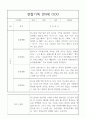 만4세 2학기 관찰일지와 2학기 총평 20명 5페이지
