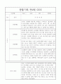 만4세 2학기 관찰일지와 2학기 총평 20명 6페이지