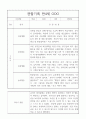 만4세 2학기 관찰일지와 2학기 총평 20명 8페이지