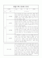 만4세 2학기 관찰일지와 2학기 총평 20명 12페이지