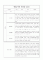 만4세 2학기 관찰일지와 2학기 총평 20명 13페이지