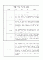 만4세 2학기 관찰일지와 2학기 총평 20명 16페이지