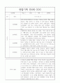 만4세 2학기 관찰일지와 2학기 총평 20명 19페이지