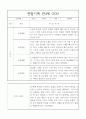 만4세 2학기 관찰일지와 2학기 총평 20명 20페이지
