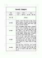 만0세 1년 3월,4월,5월,6월,7월,8월,9월,10월,11월,12월,1월,2월 관찰일지 (놀이,일상영역 관찰기록) 3페이지