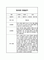 만0세 1년 3월,4월,5월,6월,7월,8월,9월,10월,11월,12월,1월,2월 관찰일지 (놀이,일상영역 관찰기록) 4페이지