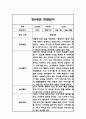 만0세 1년 3월,4월,5월,6월,7월,8월,9월,10월,11월,12월,1월,2월 관찰일지 (놀이,일상영역 관찰기록) 7페이지