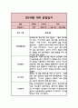 어린이집 관찰일지 만2세반 2학기 (기본생활습관,신체운동,의사소통,사회관계,예술경험,자연탐구) 3페이지