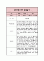 어린이집 관찰일지 만2세반 2학기 (기본생활습관,신체운동,의사소통,사회관계,예술경험,자연탐구) 5페이지