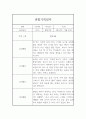 만2세 (4세) 3월-2월 1년 관찰기록 3페이지