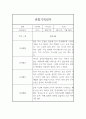 만2세 (4세) 3월-2월 1년 관찰기록 7페이지