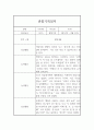 놀이,일상영역 1학기 관찰일지 -  만5세 관찰일지 및 총평 5페이지