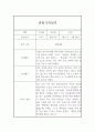놀이,일상영역 2학기 관찰일지 - 만5세 관찰일지 및 총평 2페이지