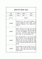 관찰일지 만3세 2학기 (9월-2월) 5명 10PAGE 1페이지