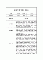 관찰일지 만3세 2학기 (9월-2월) 5명 10PAGE 2페이지