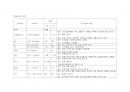 [A+] Preterm labor (조기진통) 케이스 Case study 4페이지