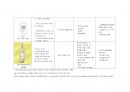 [A+] Preterm labor (조기진통) 케이스 Case study 9페이지