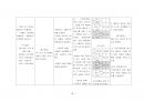 [A+] Preterm labor (조기진통) 케이스 Case study 18페이지