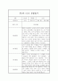 만2세 1년 관찰일지 (1학기,2학기 평가있음 / 일상생활,놀이활동) 7페이지