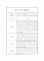 만2세 1년 관찰일지 (1학기,2학기 평가있음 / 일상생활,놀이활동) 9페이지