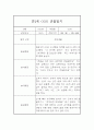 만2세 1년 관찰일지 (1학기,2학기 평가있음 / 일상생활,놀이활동) 11페이지