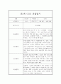 만3세 1년 유아 관찰기록 (1,2학기평가포함된 관찰일지) 3페이지