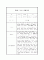 만3세 1년 유아 관찰기록 (1,2학기평가포함된 관찰일지) 8페이지