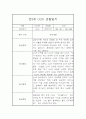 만3세 1년 유아 관찰기록 (1,2학기평가포함된 관찰일지) 9페이지