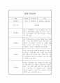 만3세 놀이와 일상영역 1년 관찰일지와 1학기,2학기 발달평가 3페이지