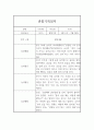 만3세 놀이와 일상영역 1년 관찰일지와 1학기,2학기 발달평가 11페이지