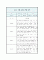 만0세 9,10월 관찰일지 10Page (평가있음 / 놀이활동,일상생활) 3페이지