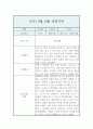만0세 9,10월 관찰일지 10Page (평가있음 / 놀이활동,일상생활) 4페이지