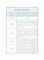 만0세 9,10월 관찰일지 10Page (평가있음 / 놀이활동,일상생활) 5페이지