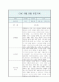 만0세 9,10월 관찰일지 10Page (평가있음 / 놀이활동,일상생활) 6페이지
