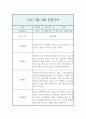 만0세 9,10월 관찰일지 10Page (평가있음 / 놀이활동,일상생활) 7페이지