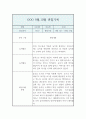 만0세 9,10월 관찰일지 10Page (평가있음 / 놀이활동,일상생활) 8페이지