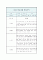 만0세 9,10월 관찰일지 10Page (평가있음 / 놀이활동,일상생활) 9페이지