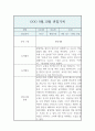 만0세 9,10월 관찰일지 10Page (평가있음 / 놀이활동,일상생활) 10페이지