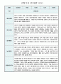 만2세 20명 영유아 관찰일지 (놀이,일상영역 관찰 및 평가) 4페이지