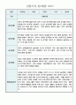만2세 20명 영유아 관찰일지 (놀이,일상영역 관찰 및 평가) 17페이지