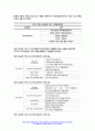 유아수학교육 2023년 2학기 중간과제) 1. 유아기 수학교육의 중요성을 논리적으로 기술 2. 프뢰벨 1) 은물의 특징과 유아수학교육에서의 2) 의의와 3) 비판점을 기술 3. 정보처리이론의 1) 기본 입장, 2) 수학교육 내용, 3) 교수-학습방법을 설명하고 4) 기여와 비판점 외 총 5문항 - 유아수학교육 14페이지